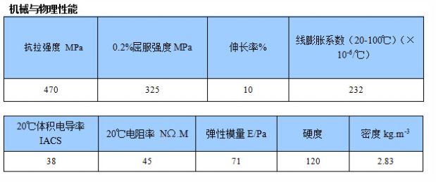 航空铝板 2024-T351